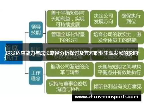 球员适应能力与成长路径分析探讨及其对职业生涯发展的影响