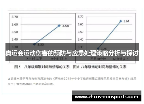 奥运会运动伤害的预防与应急处理策略分析与探讨