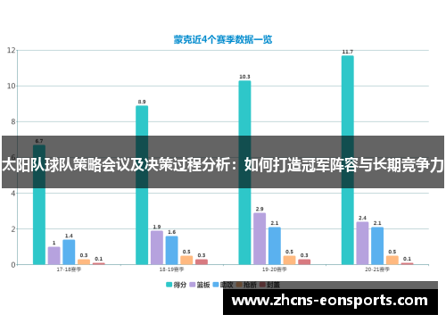 太阳队球队策略会议及决策过程分析：如何打造冠军阵容与长期竞争力