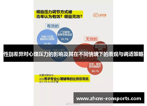 性别差异对心理压力的影响及其在不同情境下的表现与调适策略