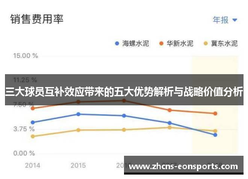 三大球员互补效应带来的五大优势解析与战略价值分析