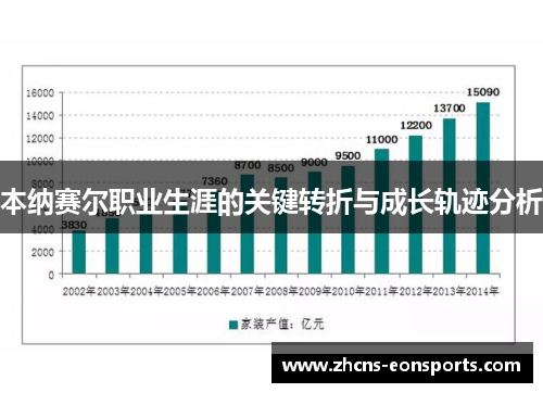 本纳赛尔职业生涯的关键转折与成长轨迹分析