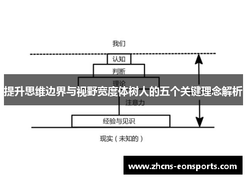 提升思维边界与视野宽度体树人的五个关键理念解析