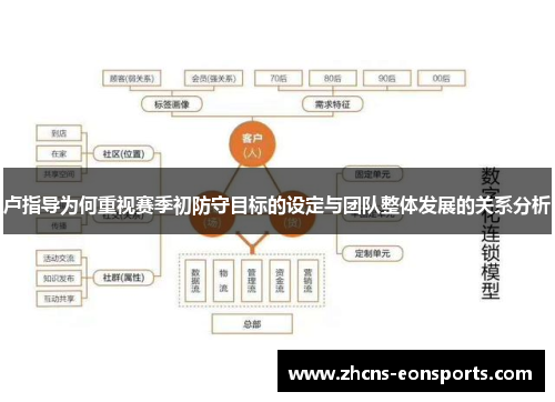 卢指导为何重视赛季初防守目标的设定与团队整体发展的关系分析