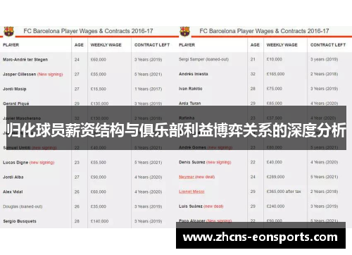 归化球员薪资结构与俱乐部利益博弈关系的深度分析