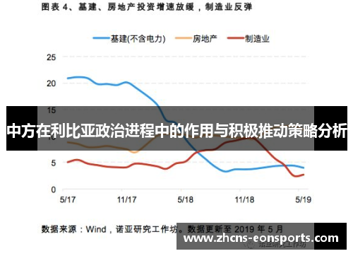 中方在利比亚政治进程中的作用与积极推动策略分析