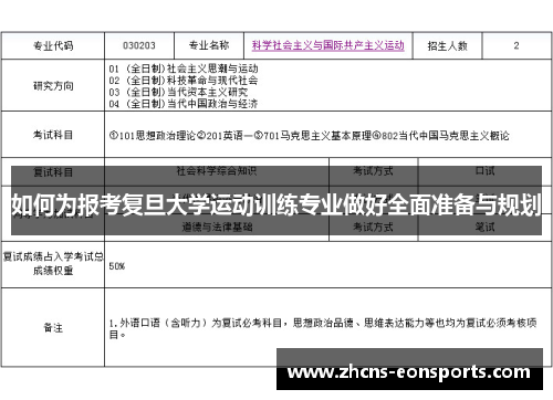如何为报考复旦大学运动训练专业做好全面准备与规划