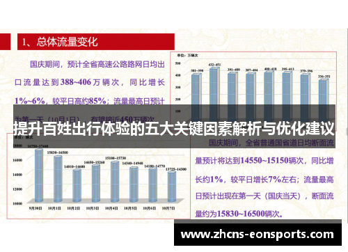 提升百姓出行体验的五大关键因素解析与优化建议