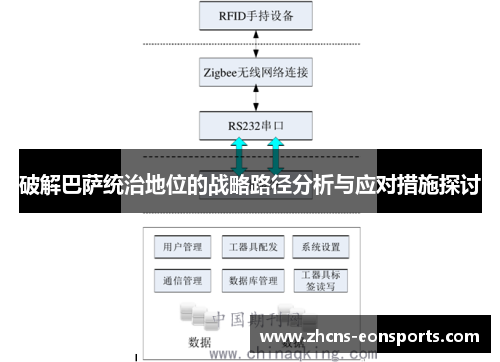 破解巴萨统治地位的战略路径分析与应对措施探讨