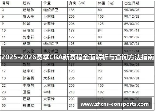 2025-2026赛季CBA新赛程全面解析与查询方法指南