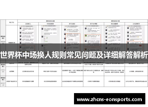 世界杯中场换人规则常见问题及详细解答解析