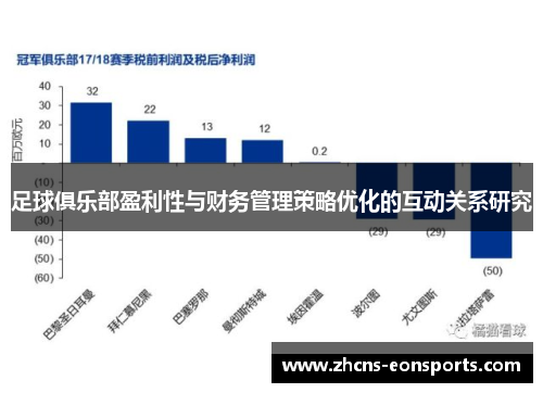 足球俱乐部盈利性与财务管理策略优化的互动关系研究 足球俱乐部盈利性与财务管理策略优化的互动关系研究