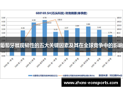 葡萄牙展现韧性的五大关键因素及其在全球竞争中的影响