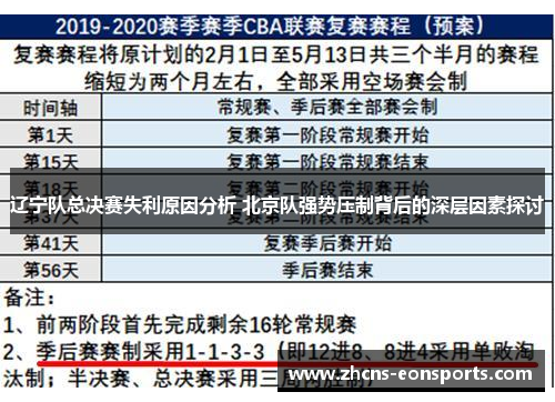 辽宁队总决赛失利原因分析 北京队强势压制背后的深层因素探讨