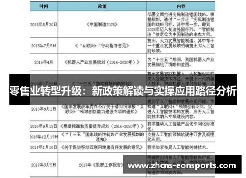 零售业转型升级：新政策解读与实操应用路径分析
