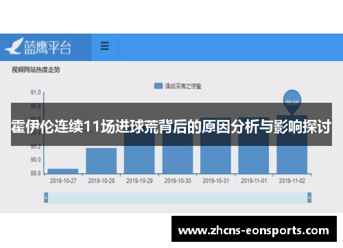 霍伊伦连续11场进球荒背后的原因分析与影响探讨