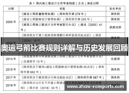 奥运弓箭比赛规则详解与历史发展回顾 奥运弓箭比赛规则详解与历史发展回顾