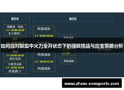 如何应对联盟中火力全开状态下的强敌挑战与应变策略分析